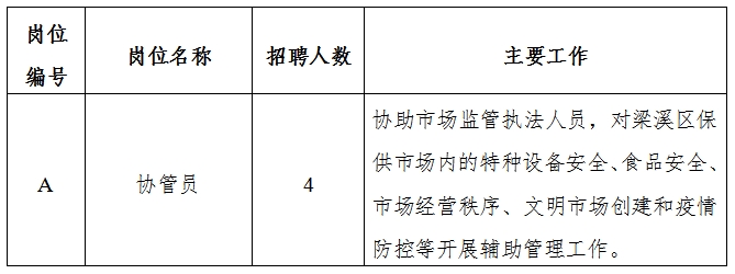 老城区应急管理局最新招聘启事