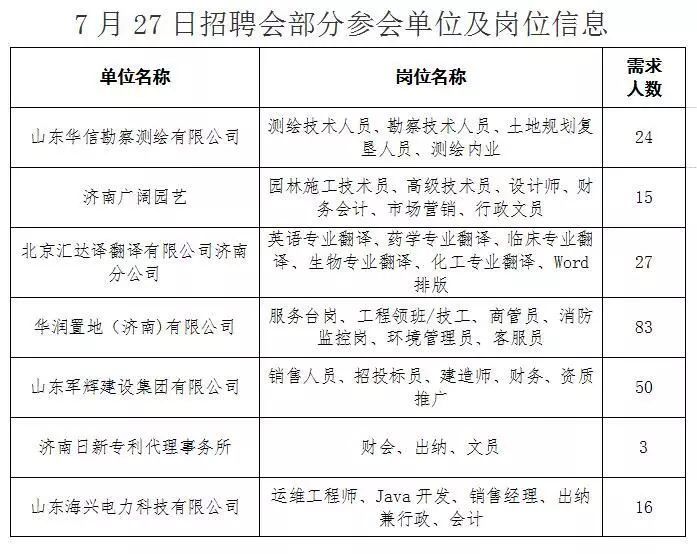 孙店镇最新招聘信息汇总