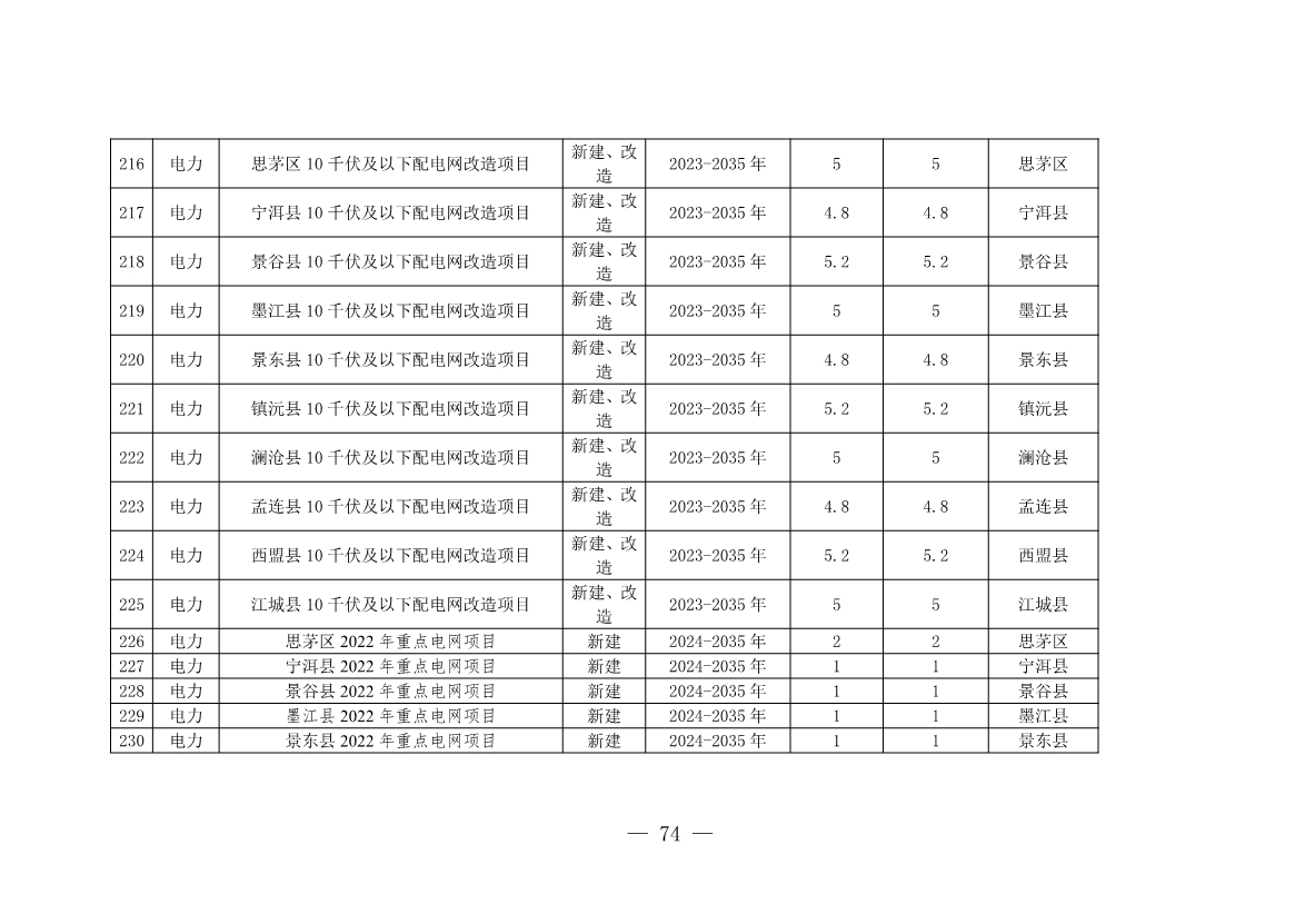 普洱市发展和改革委员会发展规划展望，未来蓝图揭秘