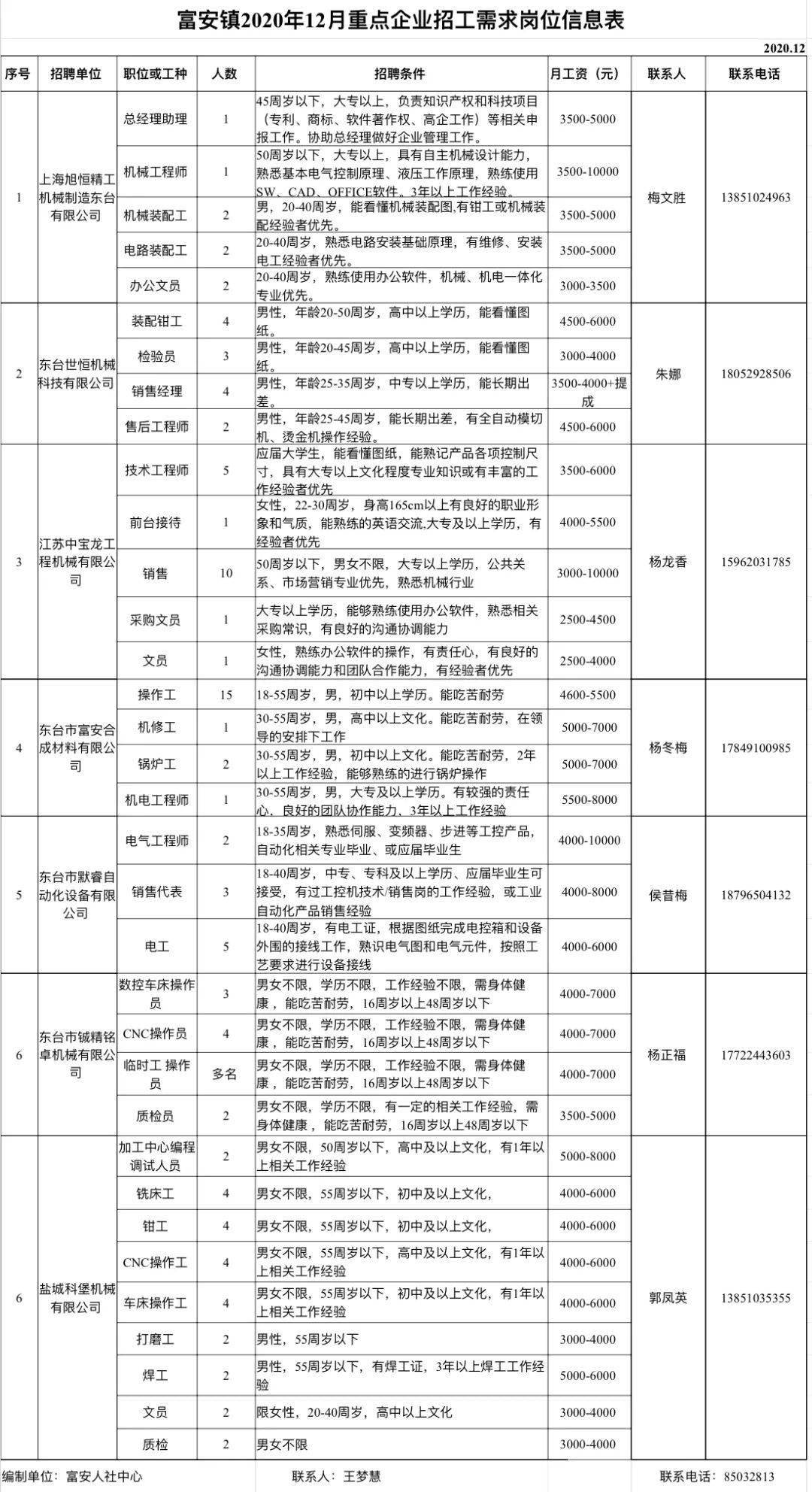 古丈县科学技术和工业信息化局招聘启事概览