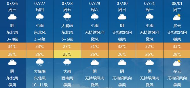 新星村委会天气预报更新通知