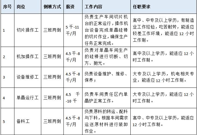 同安区市场监督管理局最新招聘信息详解及内容探讨