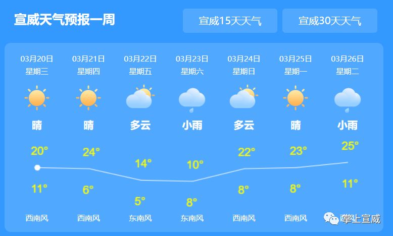 大坪村民委员会天气预报更新通知